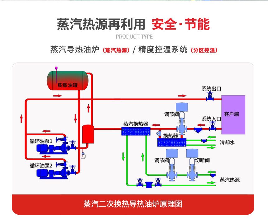 導熱油換熱設備